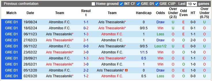 Nhận định bóng đá Aris Thessaloniki vs Atromitos hôm nay - Ảnh 3