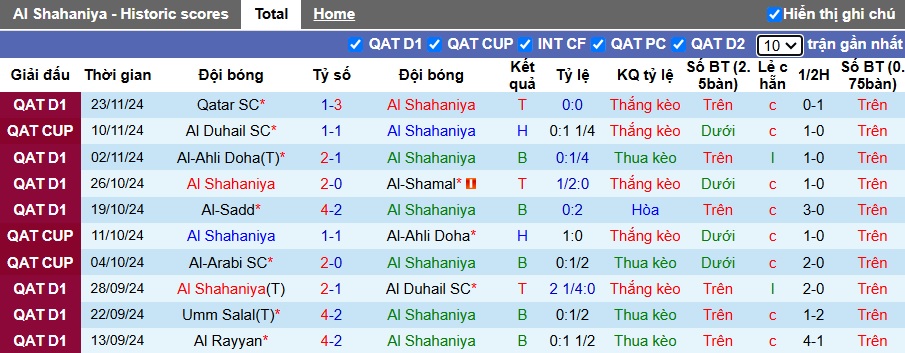 Nhận định, soi kèo Al Shahaniya vs Al-Gharafa, 21h30 ngày 8/12: Bắt nạt tân binh - Ảnh 4