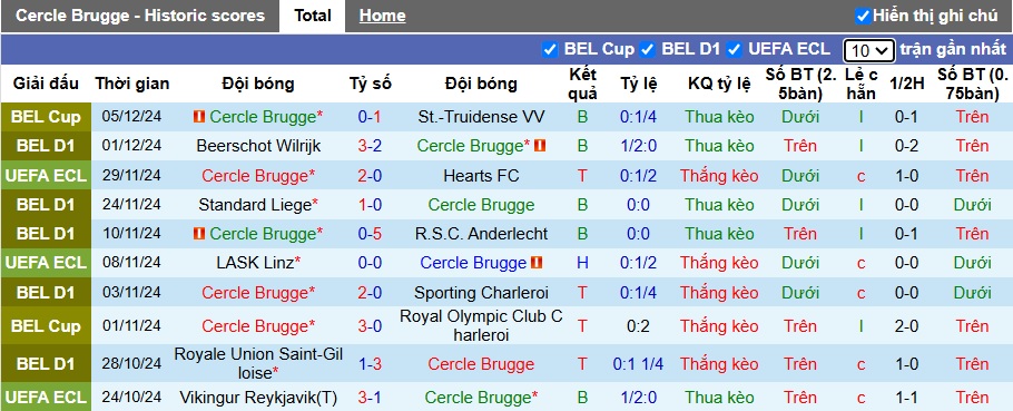 Nhận định, soi kèo Cercle Brugge vs Saint-Gilloise, 22h00 ngày 8/12: Khách tiếp đà thăng hoa - Ảnh 4