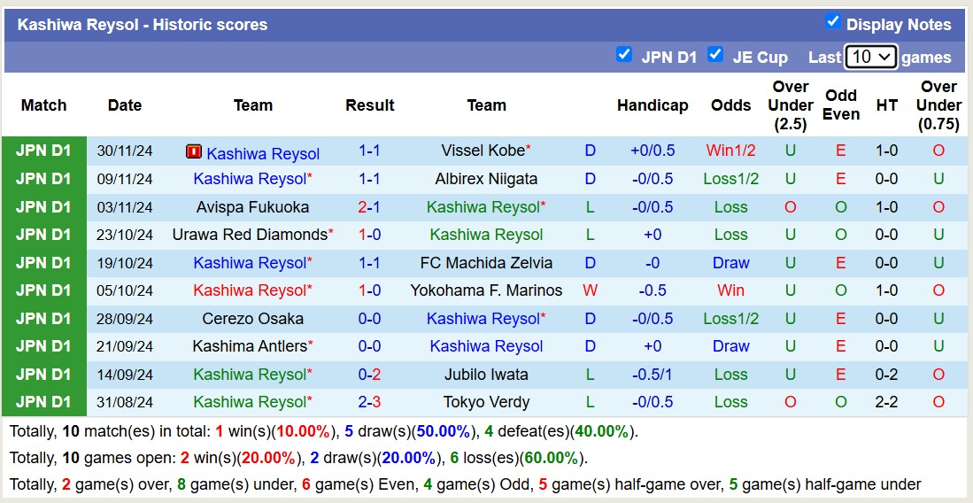 Nhận định, soi kèo Consadole Sapporo vs Kashiwa Reysol, 12h00 ngày 8/12: Lịch sử gọi tên - Ảnh 3