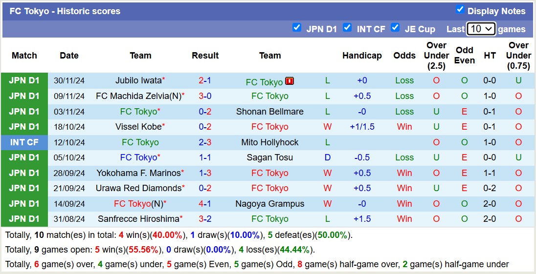 Nhận định, soi kèo FC Tokyo vs Cerezo Osaka, 12h00 ngày 8/12: 3 điểm nhọc nhằn - Ảnh 2