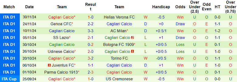 Nhận định, soi kèo Fiorentina vs Cagliari, 18h30 ngày 8/12: Tin vào The Viola - Ảnh 2