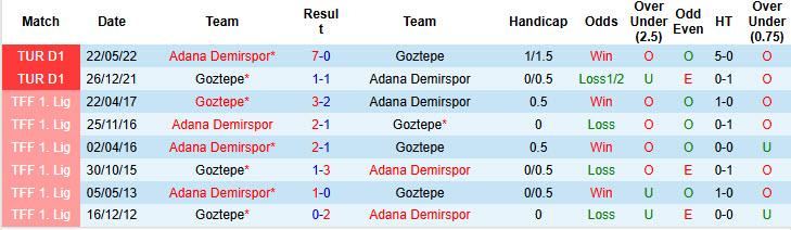 Nhận định, soi kèo Goztepe vs Adana Demirspor, 20h00 ngày 07/12: Món nợ nhớ lâu - Ảnh 4