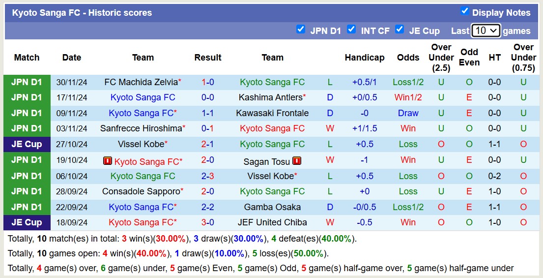 Nhận định, soi kèo Kyoto Sanga vs Tokyo Verdy, 12h00 ngày 8/12: Tin vào Tokyo Verdy - Ảnh 2