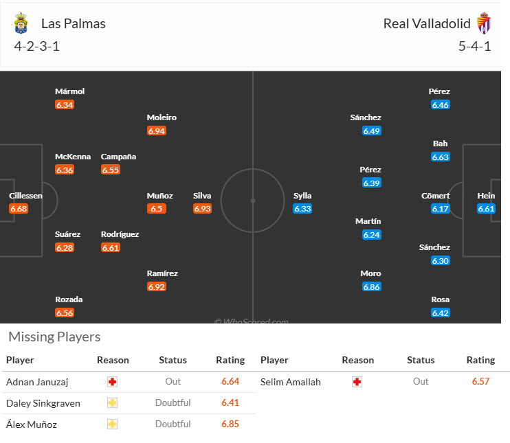 Thông tin lực lượng và đội hình dự kiến Las Palmas vs Real Valladolid