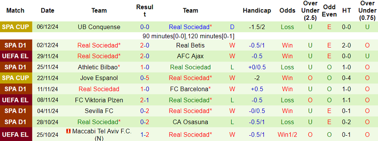 Nhận định, soi kèo Leganes vs Real Sociedad, 20h00 ngày 8/12: Khó tin cửa dưới - Ảnh 2