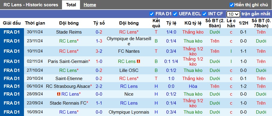 Nhận định, soi kèo Lens vs Montpellier, 21h00 ngày 8/12: Dìm khách xuống đáy - Ảnh 4