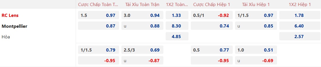 Nhận định, soi kèo Lens vs Montpellier, 21h00 ngày 8/12: Dìm khách xuống đáy - Ảnh 5