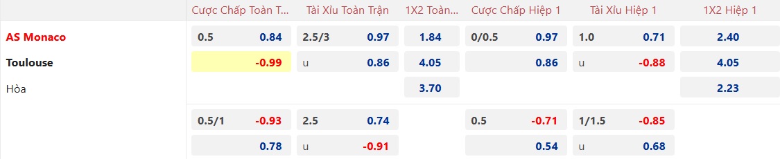 Nhận định, soi kèo Monaco vs Toulouse, 23h00 ngày 7/12: Chặn đà tiến của Toulouse - Ảnh 6