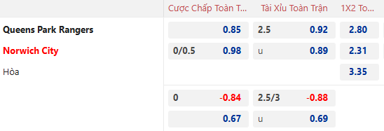 Nhận định, soi kèo QPR vs Norwich City, 22h00 ngày 7/12: Chủ nhà có điểm - Ảnh 1
