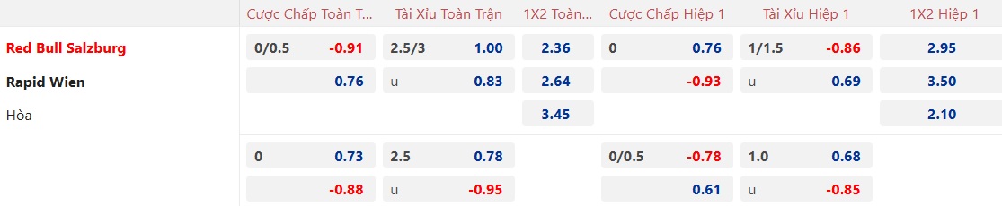 Nhận định, soi kèo RB Salzburg vs Rapid Wien, 23h00 ngày 7/12: Chia điểm - Ảnh 6