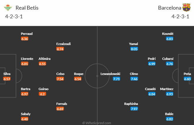 Đội hình dự kiến Real Betis vs Barcelona