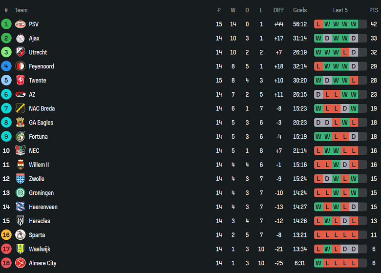 Nhận định, soi kèo Willem II vs Heerenveen, 20h30 ngày 8/12: Cửa dưới ‘tạch’ - Ảnh 4