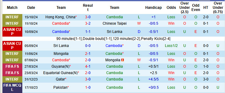 Chuyên gia Tony Ansell dự đoán Cambodia vs Malaysia, 17h45 ngày 08/12 - Ảnh 1