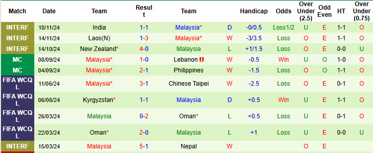 Chuyên gia Tony Ansell dự đoán Cambodia vs Malaysia, 17h45 ngày 08/12 - Ảnh 2