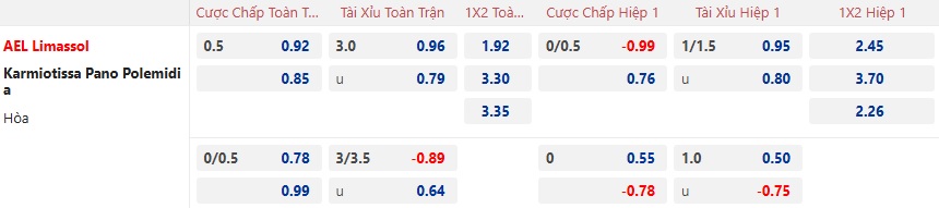 Nhận định, soi kèo AEL Limassol vs Karmiotissa, 22h00 ngày 8/12: 3 điểm cho chủ nhà - Ảnh 5