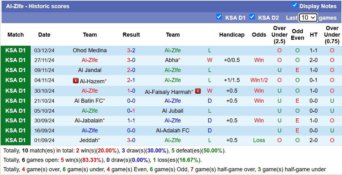 Nhận định, soi kèo Al-Zlfe vs Al Ain(KSA), 19h10 ngày 9/12: 3 điểm nhọc nhằn - Ảnh 2