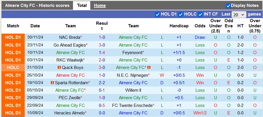 Nhận định, soi kèo Almere vs Utrecht, 22h45 ngày 8/12: Chủ nhà kém cỏi - Ảnh 1