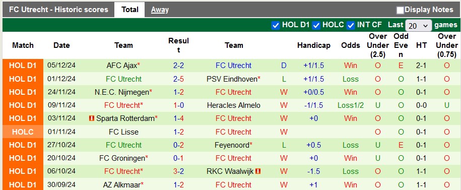 Nhận định, soi kèo Almere vs Utrecht, 22h45 ngày 8/12: Chủ nhà kém cỏi - Ảnh 2