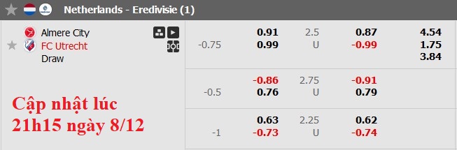 Nhận định, soi kèo Almere vs Utrecht, 22h45 ngày 8/12: Chủ nhà kém cỏi - Ảnh 6
