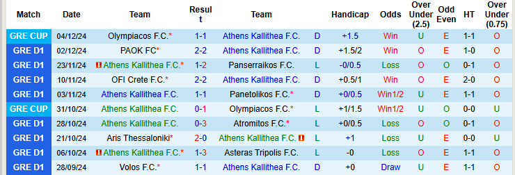 Nhận định, soi kèo Athens Kallithea vs Levadiakos, 22h30 ngày 09/12: Trận chung kết ngược - Ảnh 2