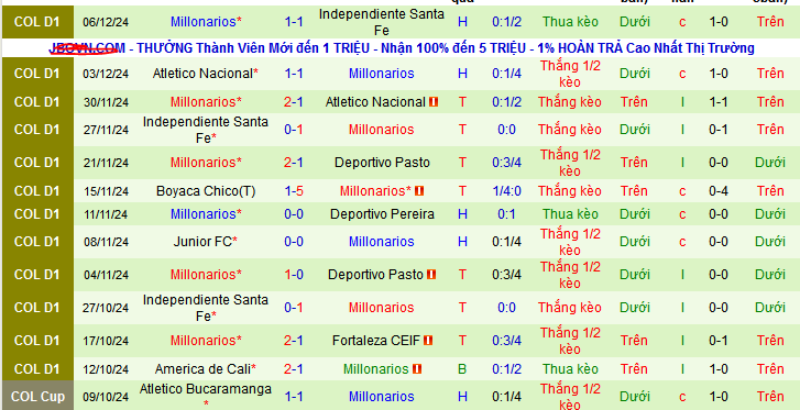 Nhận định, soi kèo Deportivo Pasto vs Millonarios, 07h00 ngày 9/12: Millonarios vào chung kết - Ảnh 2