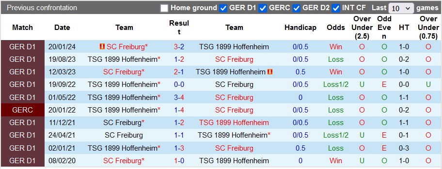 Nhận định, soi kèo Hoffenheim vs Freiburg, 23h30 ngày 8/12: Khách lấn chủ - Ảnh 3