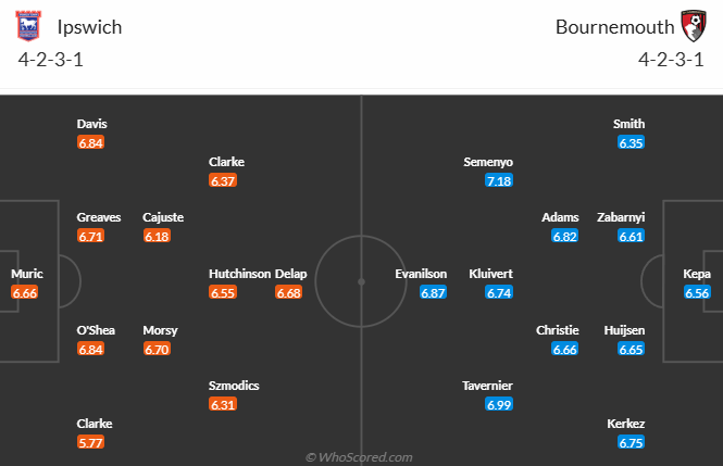 Nhận định, soi kèo Ipswich vs Bournemouth, 21h00 ngày 8/12: Nỗi lo xa nhà - Ảnh 6
