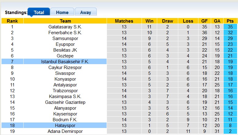 Nhận định, soi kèo Istanbul BB vs Hatayspor, 22h59 ngày 8/12: Tìm lại mạch thắng - Ảnh 4