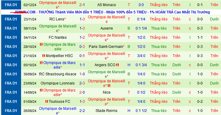 Nhận định, soi kèo Saint-Etienne vs Marseille, 02h45 ngày 9/12: Vua sân khách Marseille - Ảnh 2