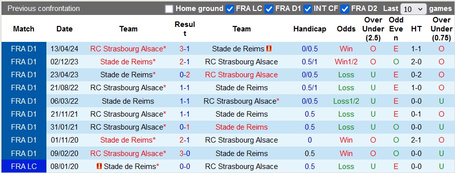 Nhận định, soi kèo Strasbourg vs Reims, 22h59 ngày 8/12: Không dễ cho chủ nhà - Ảnh 3