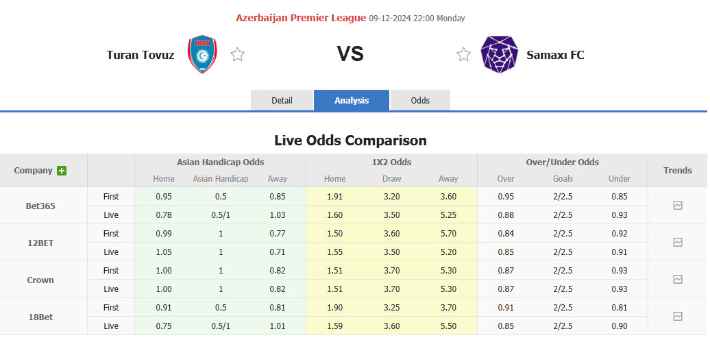 Nhận định, soi kèo Turan Tovuz vs Samaxi, 22h00 ngày 09/12: Cơ hội đứng dậy - Ảnh 2