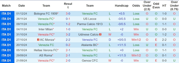 Nhận định, soi kèo Venezia vs Como, 0h00 ngày 9/12: Ưu thế sân nhà - Ảnh 2