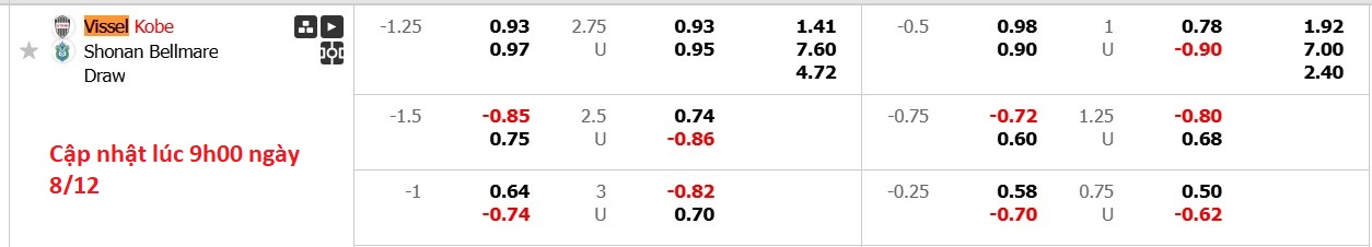 Nhận định, soi kèo Vissel Kobe vs Shonan Bellmare, 12h00 ngày 8/12: Tự làm khó mình - Ảnh 6