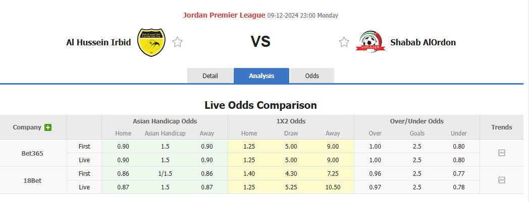 Nhận định, soi kèo Al Hussein Irbid vs Shabab AlOrdon, 22h59 ngày 09/12: Đẳng cấp nhà vô địch - Ảnh 1
