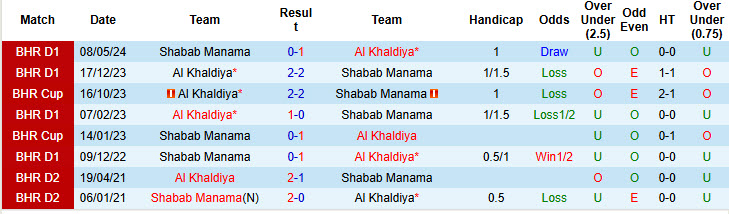 Lịch sử đối đầu Al Khaldiya vs Shabab Manama