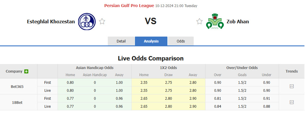 Nhận định, soi kèo Esteghlal Khuzestan vs Zob Ahan Esfahan, 21h00 ngày 10/12: Căng thẳng tới những phút cuối - Ảnh 1