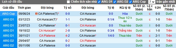 Nhận định, soi kèo Huracan vs Platense, 07h30 ngày 10/12: Chia điểm - Ảnh 2