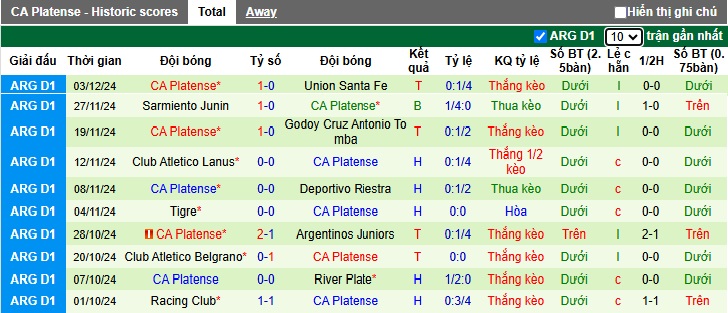 Nhận định, soi kèo Huracan vs Platense, 07h30 ngày 10/12: Chia điểm - Ảnh 3