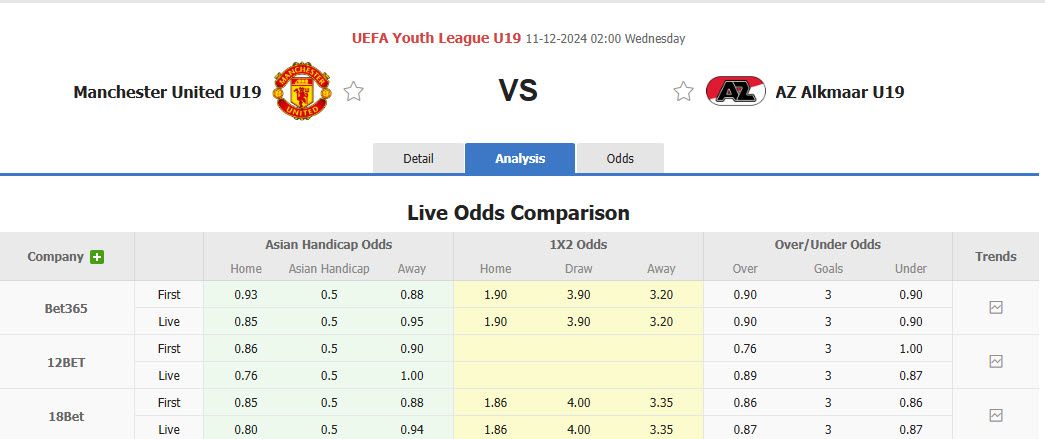 Nhận định, soi kèo Man United(U19) vs AZ Alkmaar(U19), 02h00 ngày 11/12: Ngậm ngùi dừng bước - Ảnh 1