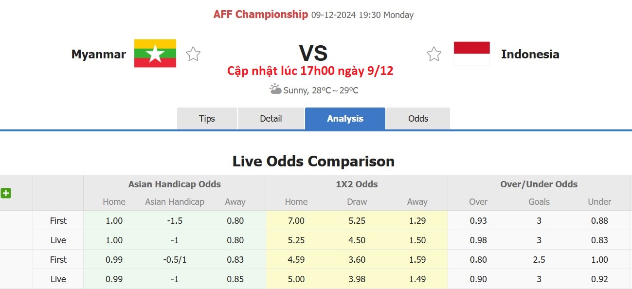 Nhận định, soi kèo Myanmar vs Indonesia, 19h30 ngày 9/12: Chưa thể đổi vận - Ảnh 8