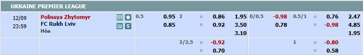 Nhận định, soi kèo Polissya Zhytomyr vs Rukh Lviv, 22h59 ngày 09/12: Chuỗi ngày thất thường - Ảnh 1