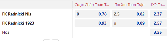 Nhận định, soi kèo Radnicki Nis vs Radnicki 1923 Kragujevac, 0h00 ngày 10/12: Tin vào khách - Ảnh 1