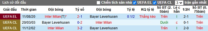 Chuyên gia Tony Ansell dự đoán Leverkusen vs Inter Milan, 03h00 ngày 11/12 - Ảnh 2