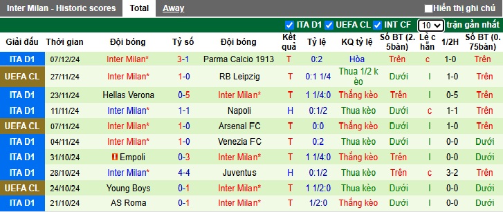 Chuyên gia Tony Ansell dự đoán Leverkusen vs Inter Milan, 03h00 ngày 11/12 - Ảnh 3