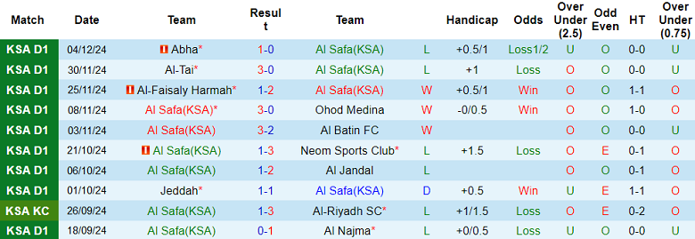 Nhận định, soi kèo Al Safa vs Al Bukayriyah, 21h25 ngày 11/12: Chủ nhà thất thế - Ảnh 1