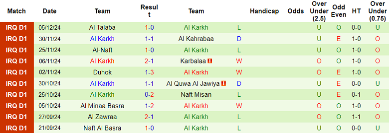 Nhận định, soi kèo Al Shorta vs Al Karkh, 21h00 ngày 11/12: Chủ nhà ‘ghi điểm’ - Ảnh 2