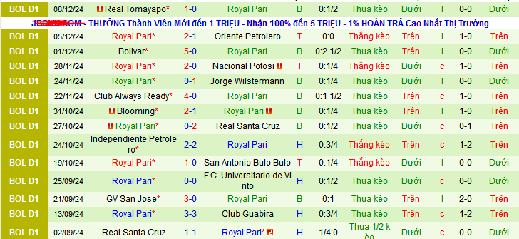 Nhận định, soi kèo Aurora vs Royal Pari, 06h00 ngày 12/12: Át via khách  - Ảnh 2