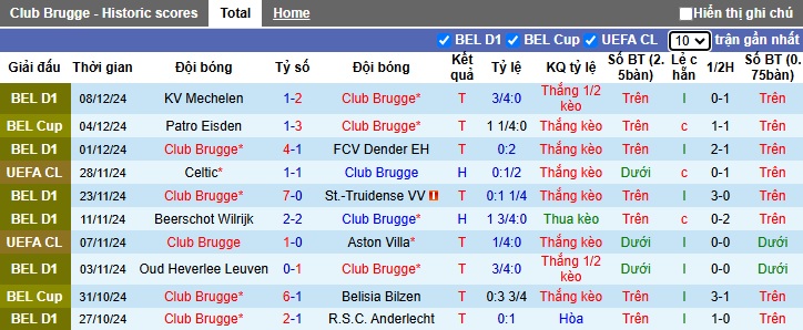 Nhận định, soi kèo Club Brugge vs Sporting Lisbon, 03h00 ngày 11/12: Không dễ cho khách - Ảnh 4