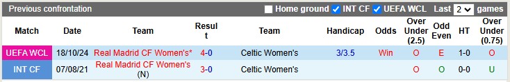 Lịch sử đối đầu Nữ Celtic vs Nữ Real Madrid